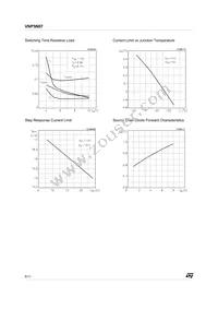 VNP5N07 Datasheet Page 8