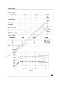 VNQ05XSP16-E Datasheet Page 6