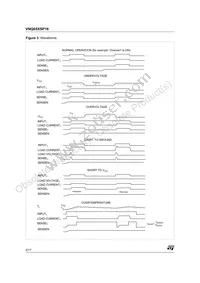 VNQ05XSP16-E Datasheet Page 8