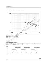 VNQ05XSP16-E Datasheet Page 12