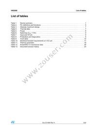 VNQ500N-E Datasheet Page 3