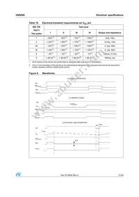 VNQ500N-E Datasheet Page 11
