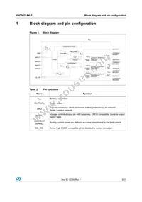 VNQ5027AK-E Datasheet Page 5