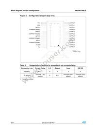 VNQ5027AK-E Datasheet Page 6