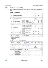 VNQ5027AK-E Datasheet Page 9