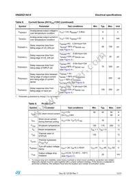 VNQ5027AK-E Datasheet Page 11