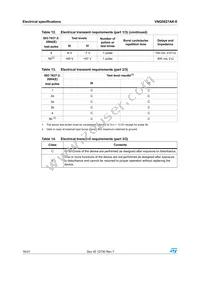 VNQ5027AK-E Datasheet Page 16