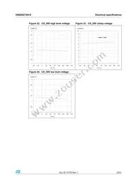 VNQ5027AK-E Datasheet Page 19