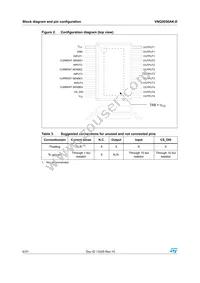 VNQ5050AK-E Datasheet Page 6