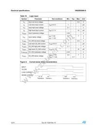 VNQ5050AK-E Datasheet Page 12
