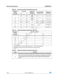 VNQ5050AK-E Datasheet Page 16