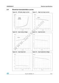 VNQ5050AK-E Datasheet Page 17