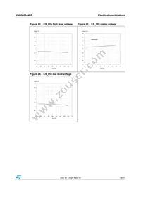 VNQ5050AK-E Datasheet Page 19