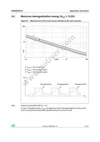 VNQ5050AK-E Datasheet Page 23