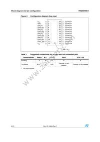 VNQ5050K-E Datasheet Page 6