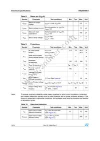 VNQ5050K-E Datasheet Page 10