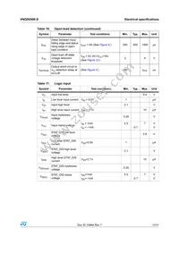 VNQ5050K-E Datasheet Page 11