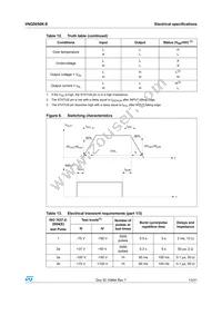 VNQ5050K-E Datasheet Page 13