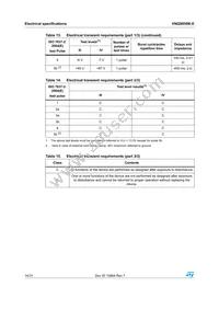 VNQ5050K-E Datasheet Page 14