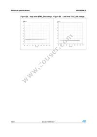 VNQ5050K-E Datasheet Page 18