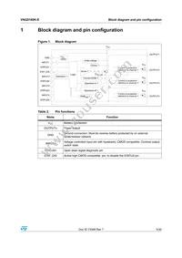 VNQ5160K-E Datasheet Page 5