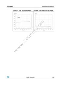 VNQ5160K-E Datasheet Page 17