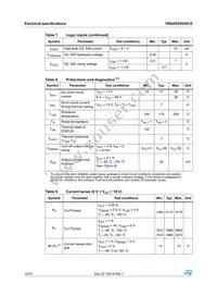 VNQ5E050AK-E Datasheet Page 10