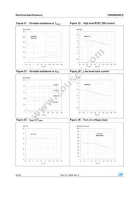 VNQ5E050K-E Datasheet Page 20