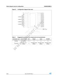 VNQ5E050MK-E Datasheet Page 6