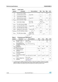 VNQ5E050MK-E Datasheet Page 10