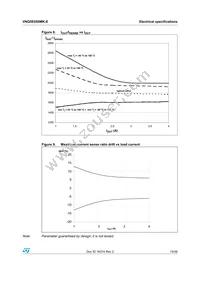 VNQ5E050MK-E Datasheet Page 15