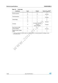 VNQ5E050MK-E Datasheet Page 16