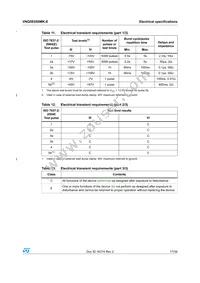 VNQ5E050MK-E Datasheet Page 17