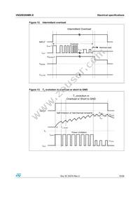 VNQ5E050MK-E Datasheet Page 19