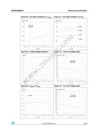 VNQ5E050MK-E Datasheet Page 21