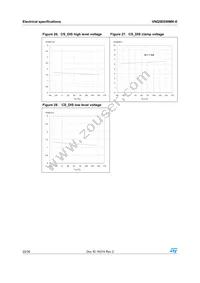 VNQ5E050MK-E Datasheet Page 22