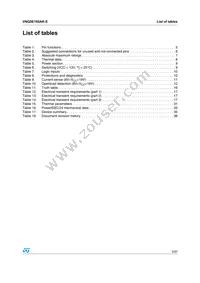 VNQ5E160AK-E Datasheet Page 3