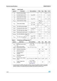 VNQ5E160AK-E Datasheet Page 10