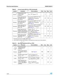 VNQ5E160AK-E Datasheet Page 12