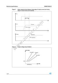 VNQ5E160AK-E Datasheet Page 14