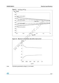 VNQ5E160AK-E Datasheet Page 15