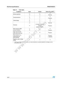 VNQ5E160AK-E Datasheet Page 16