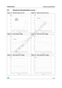 VNQ5E160AK-E Datasheet Page 21