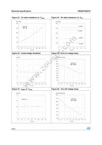 VNQ5E160AK-E Datasheet Page 22