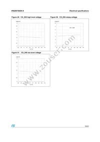 VNQ5E160AK-E Datasheet Page 23