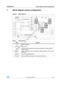 VNQ5E160K-E Datasheet Page 5