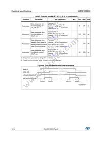 VNQ5E160MKTR-E Datasheet Page 12