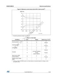 VNQ5E160MKTR-E Datasheet Page 15