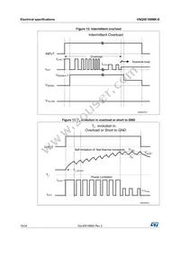 VNQ5E160MKTR-E Datasheet Page 18