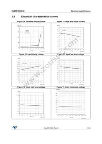 VNQ5E160MKTR-E Datasheet Page 19